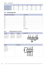 Preview for 20 page of SystemAir KE 50-24-4 Installation,Operation And Maintenance Instruction