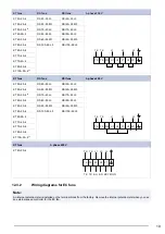 Preview for 21 page of SystemAir KE 50-24-4 Installation,Operation And Maintenance Instruction