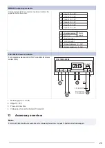 Preview for 31 page of SystemAir KE 50-24-4 Installation,Operation And Maintenance Instruction