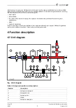 Предварительный просмотр 7 страницы SystemAir Living HP Operation And Maintenance Instructions