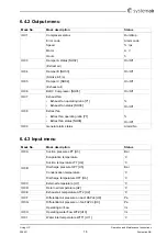 Предварительный просмотр 18 страницы SystemAir Living HP Operation And Maintenance Instructions