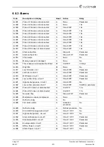 Предварительный просмотр 26 страницы SystemAir Living HP Operation And Maintenance Instructions