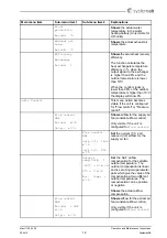 Preview for 12 page of SystemAir MAXI 1100 Operation And Maintenance Instructions