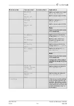 Предварительный просмотр 16 страницы SystemAir MAXI 1100 Operation And Maintenance Instructions