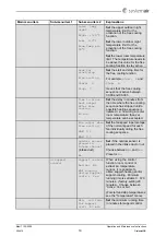 Предварительный просмотр 19 страницы SystemAir MAXI 1100 Operation And Maintenance Instructions