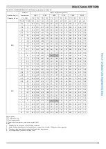 Предварительный просмотр 44 страницы SystemAir Mini C Series Manual