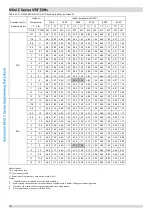 Предварительный просмотр 45 страницы SystemAir Mini C Series Manual