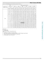 Предварительный просмотр 46 страницы SystemAir Mini C Series Manual