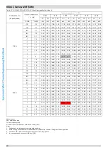 Предварительный просмотр 48 страницы SystemAir Mini C Series Manual