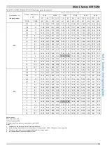 Предварительный просмотр 49 страницы SystemAir Mini C Series Manual