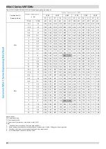 Предварительный просмотр 50 страницы SystemAir Mini C Series Manual