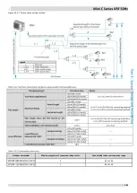 Предварительный просмотр 63 страницы SystemAir Mini C Series Manual