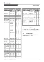 Предварительный просмотр 17 страницы SystemAir PRF 125D2 Installation And Operating Instructions Manual