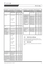 Предварительный просмотр 75 страницы SystemAir PRF 125D2 Installation And Operating Instructions Manual