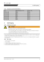 Предварительный просмотр 81 страницы SystemAir PRF 125D2 Installation And Operating Instructions Manual