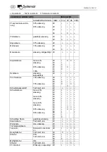 Preview for 5 page of SystemAir PRF Instruction For Operation And Maintenance