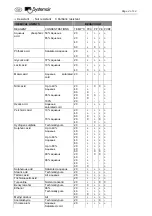 Preview for 19 page of SystemAir PRF Instruction For Operation And Maintenance