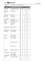 Preview for 32 page of SystemAir PRF Instruction For Operation And Maintenance