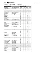 Preview for 35 page of SystemAir PRF Instruction For Operation And Maintenance