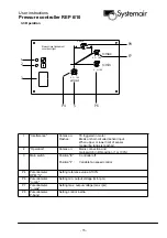 Предварительный просмотр 15 страницы SystemAir REP 10 User Instructions