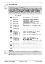 Предварительный просмотр 18 страницы SystemAir REPT10 Operating Instructions Manual