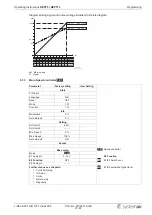 Предварительный просмотр 21 страницы SystemAir REPT10 Operating Instructions Manual