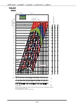 Предварительный просмотр 60 страницы SystemAir Rooft@ir 100 Installation And Maintenance Manual