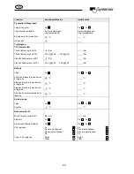 Preview for 43 page of SystemAir Rotovex 2400 EL Operating And Maintenance Instruction Manual