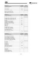 Preview for 47 page of SystemAir Rotovex 2400 EL Operating And Maintenance Instruction Manual