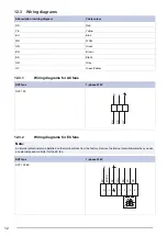 Preview for 14 page of SystemAir RVF Installation,Operation And Maintenance Instruction