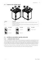 Предварительный просмотр 9 страницы SystemAir SAVE VTR 300/B Installation Instructions Manual