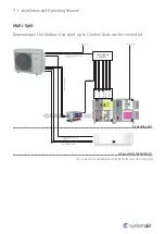 Preview for 7 page of SystemAir SPLIT-AHU Kit 0-10V LNS Installation And Operating Manual