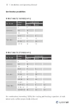 Preview for 12 page of SystemAir SPLIT-AHU Kit 0-10V LNS Installation And Operating Manual