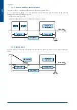 Preview for 20 page of SystemAir SysAer SR105 Regulation Manual