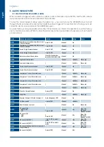 Preview for 38 page of SystemAir SysAer SR105 Regulation Manual