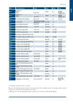 Preview for 39 page of SystemAir SysAer SR105 Regulation Manual