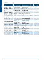 Preview for 42 page of SystemAir SysAer SR105 Regulation Manual