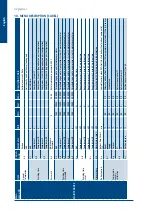 Preview for 44 page of SystemAir SysAer SR105 Regulation Manual