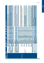 Preview for 45 page of SystemAir SysAer SR105 Regulation Manual