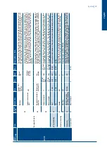 Preview for 49 page of SystemAir SysAer SR105 Regulation Manual