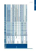 Preview for 51 page of SystemAir SysAer SR105 Regulation Manual