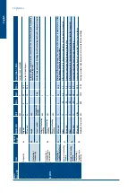 Preview for 52 page of SystemAir SysAer SR105 Regulation Manual