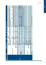 Preview for 53 page of SystemAir SysAer SR105 Regulation Manual