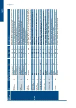 Preview for 54 page of SystemAir SysAer SR105 Regulation Manual