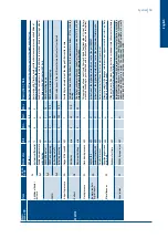 Preview for 55 page of SystemAir SysAer SR105 Regulation Manual