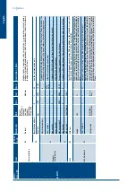 Preview for 56 page of SystemAir SysAer SR105 Regulation Manual