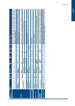 Preview for 57 page of SystemAir SysAer SR105 Regulation Manual