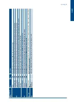 Preview for 59 page of SystemAir SysAer SR105 Regulation Manual