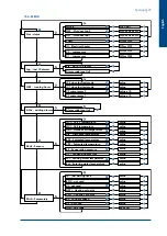 Предварительный просмотр 29 страницы SystemAir SysAqua 105 Installation And Maintenance Manual