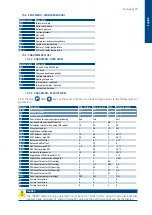 Предварительный просмотр 31 страницы SystemAir SysAqua 105 Installation And Maintenance Manual